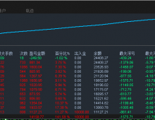 【黄金双向高频-EA】观摩月收益30%--50%左右，有实盘账户可提供！