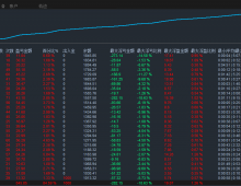 鬼手EA刷单直观的感觉是不仅单量多盈利高回撤小稳定性十分可靠平均月盈利40-50%左右