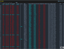【黄金高收益智能交易系统网格+马丁+对冲三合一策略，不怕震荡和单边，稳健型