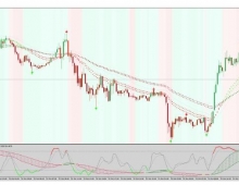 下载MT4 Super Signal Trend 趋势动量 外汇交易系统