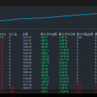 【均线策略-EA】二十个交易日收益51%，最大回撤19%