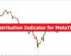 外汇MT4指标 MT4的价格分布指标 外汇交易指标下载