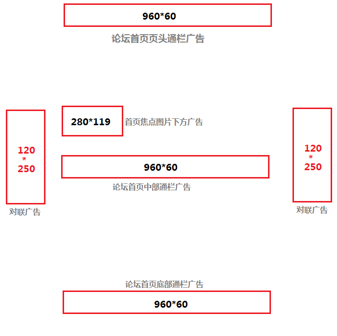 期探网广告