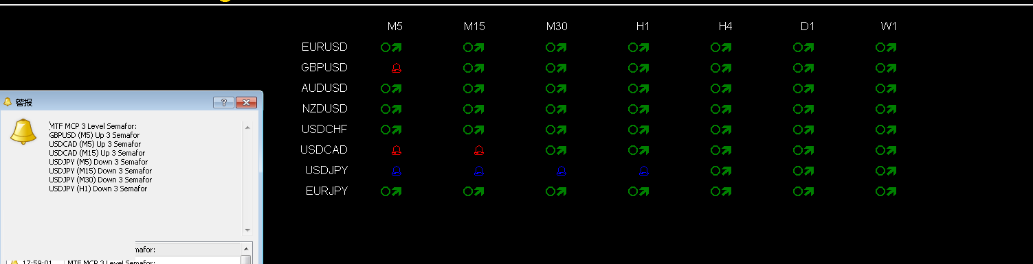 多货币共振仪表盘MT4指标