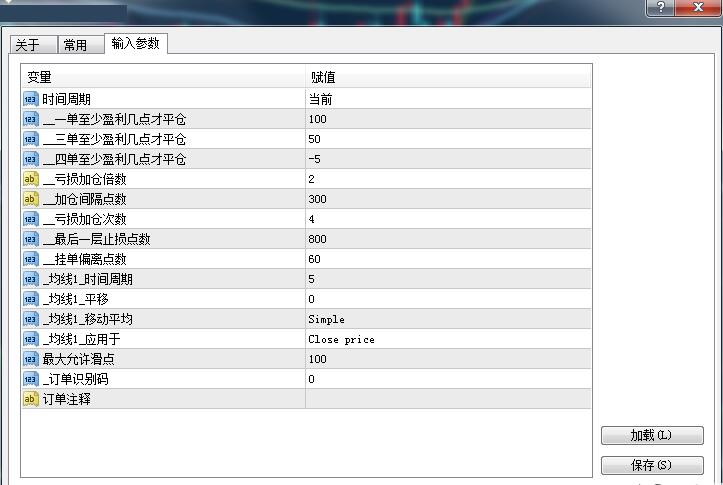 突破挂单加仓暴利外汇EA5个半月5.5倍利润