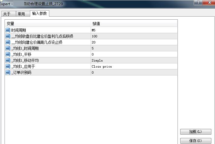 MT4订单自动设置保护性止损价格的外汇EA