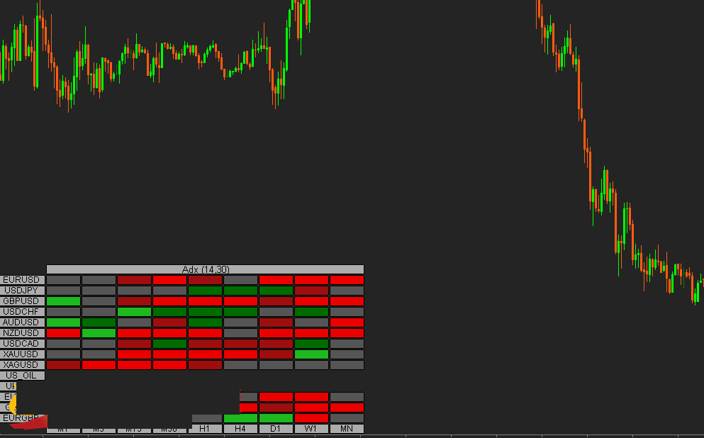 ADX指示器mt4指标下载