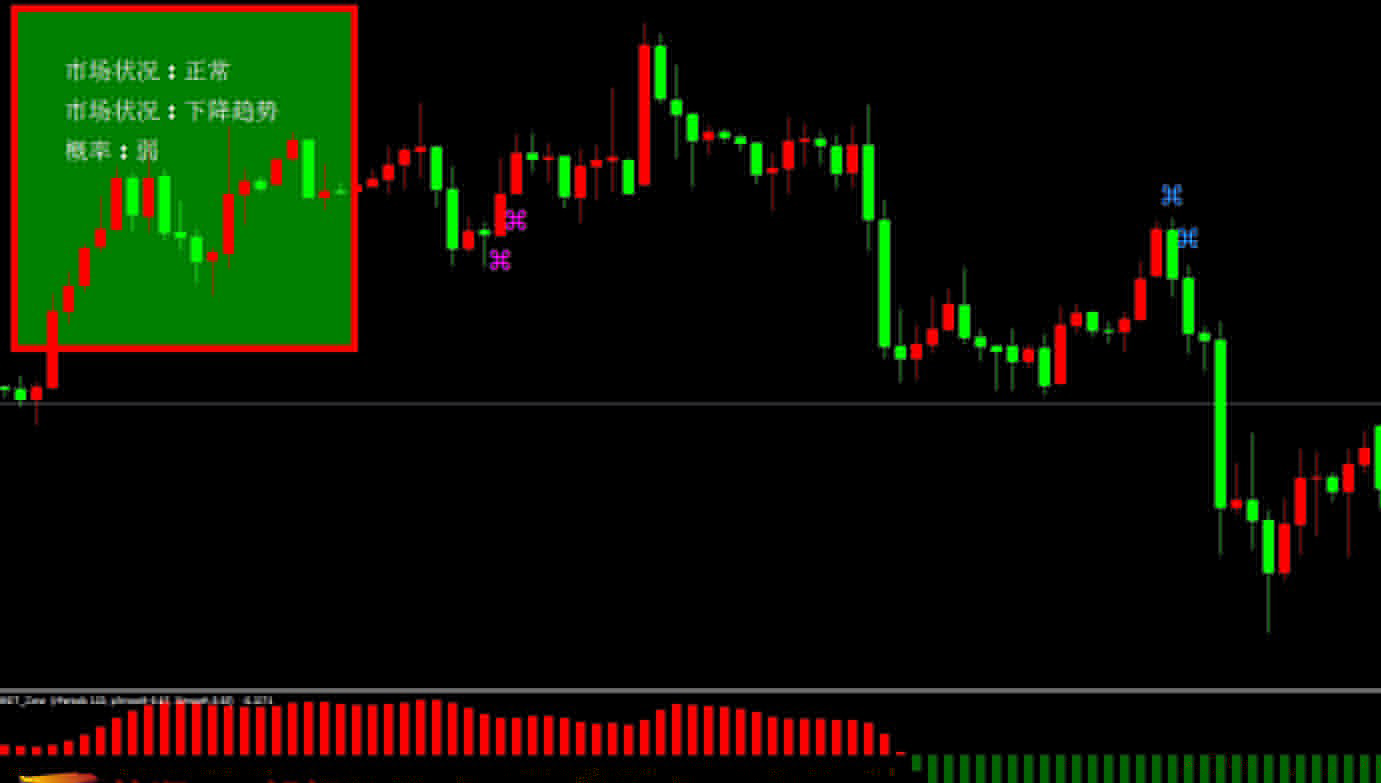 中文版支撑压力指示器外汇mt4指标下载