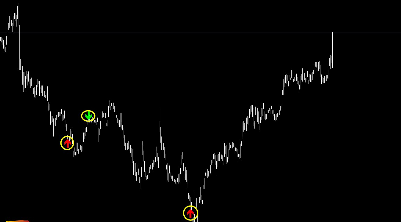无未来MT4指标系列之八,高级箭头