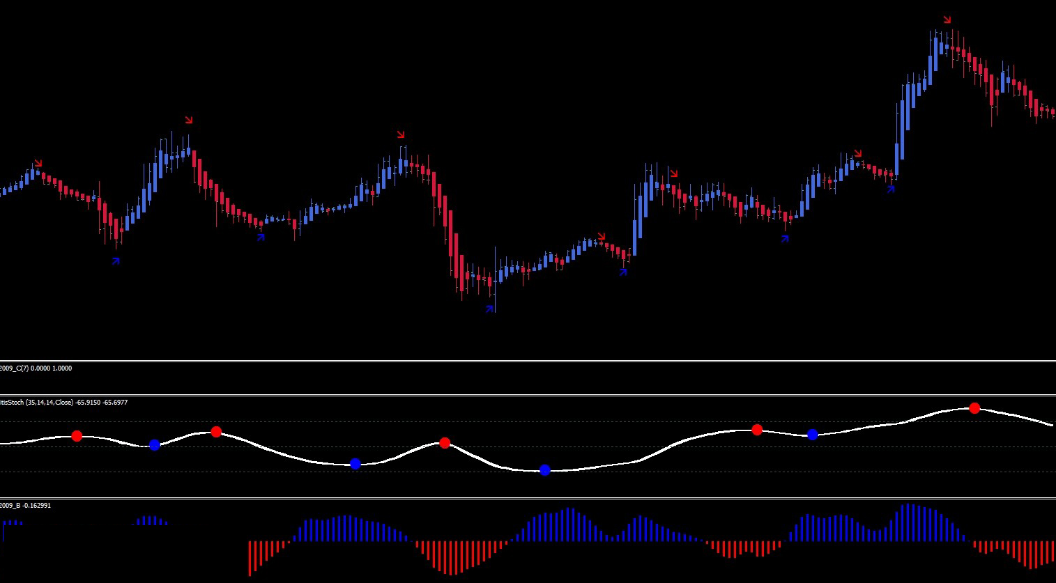 Heiken Ashi smooted trading SystemMT4指标