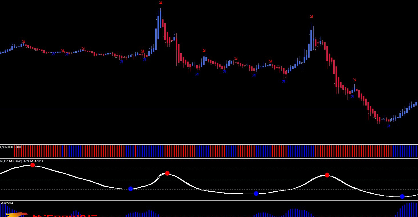 Heiken Ashi smooted trading SystemMT4指标