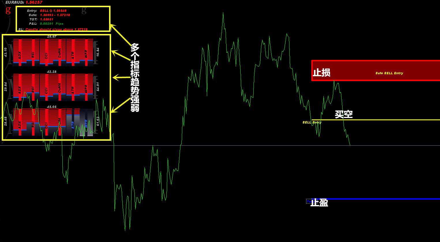 多空强弱,带止盈止损mt4指标