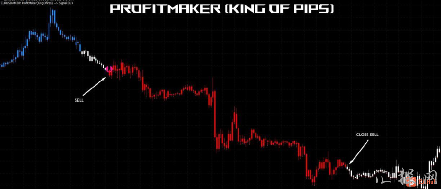 PROFIT MAKER (KING OF PIPS) 波段交易系统极品趋势指标简单可视化 