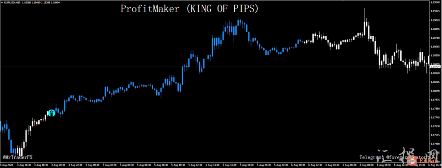 PROFIT MAKER (KING OF PIPS) 波段交易系统极品趋势指标简单可视化 