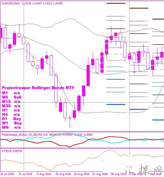 布林带多空提示指标,MTF监视器警报指示器