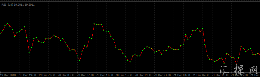 MT4外汇非常精准的RSI指标集合