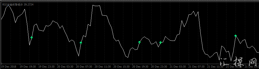 MT4外汇非常精准的RSI指标集合