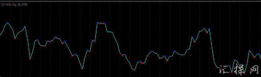 MT4外汇非常精准的RSI指标集合