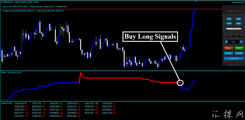 Forex Infinity Strategy外汇交易系统下载