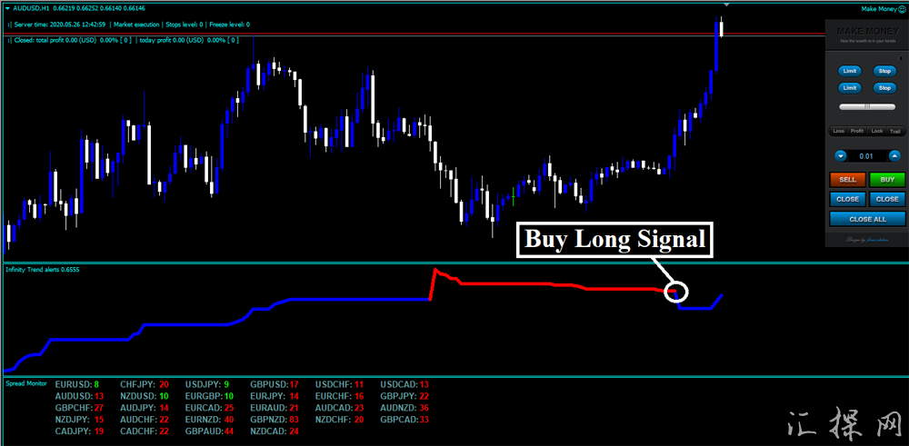 Forex Infinity Strategy外汇交易系统下载