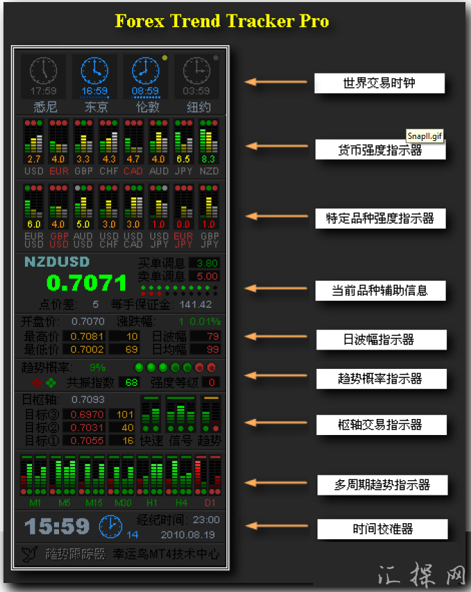 Mt4指标趋势罗盘下载