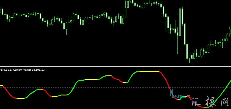 VBtimerVBtimer趋势MT4指标,看趋势不错