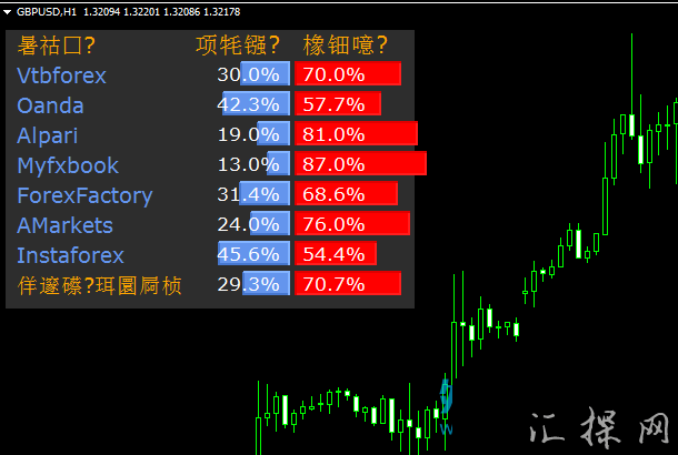 投机情绪报告Mt4指标下载