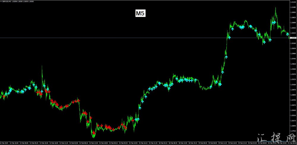 箭头指标下载FX_ScalpingTR_v2,没有未来函数