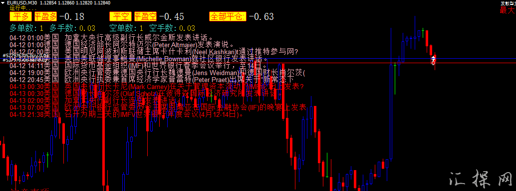 一款新闻过滤马丁EA+财经日历显示指标下载