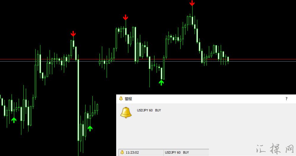 有报警提示外汇MT4箭头指标