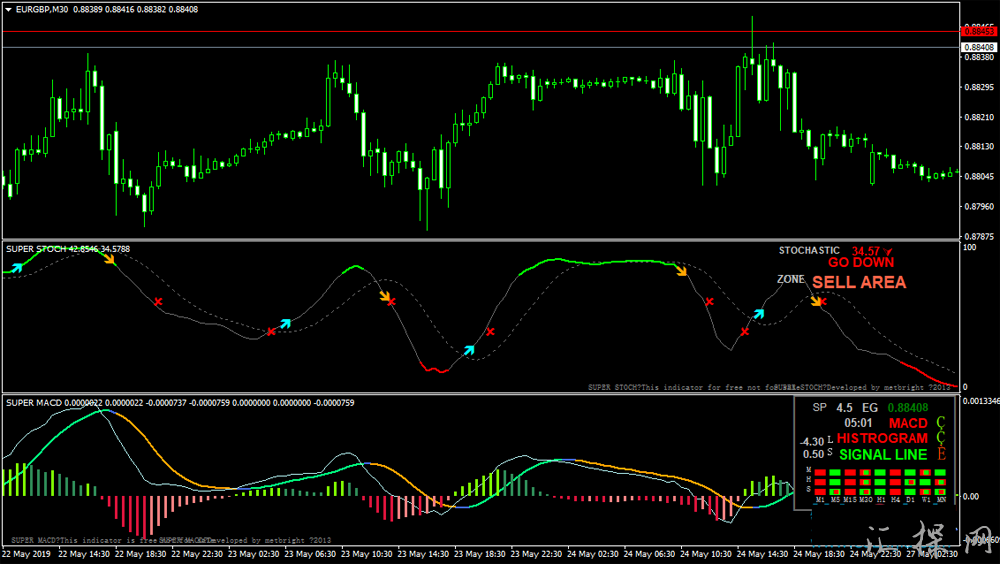 外汇MT4超级MACD和KDJ指标下载