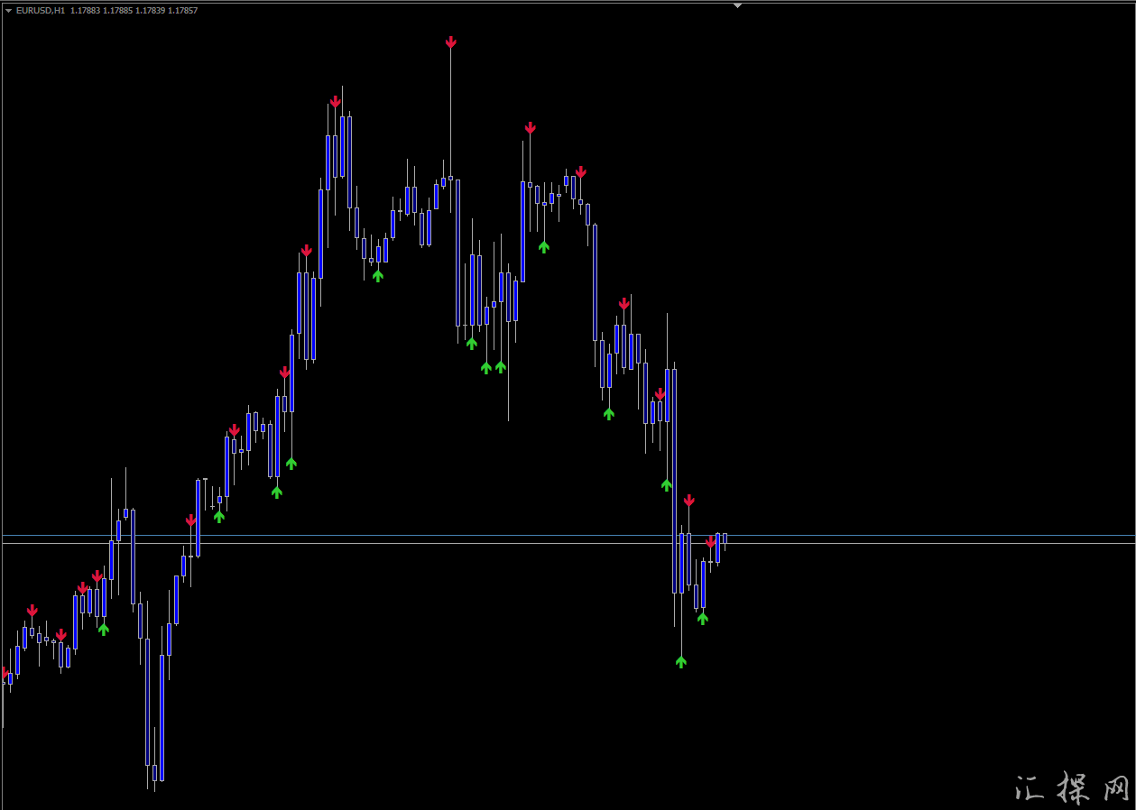箭头指标外汇MT4—没有未来函数