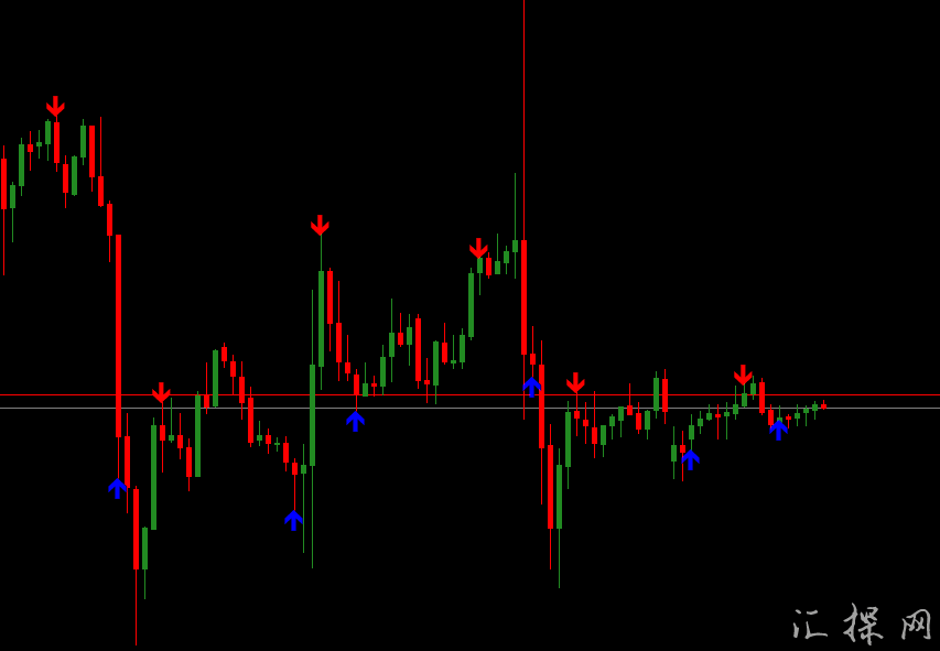 箭头MT4外汇指标下载，没有未来函数的