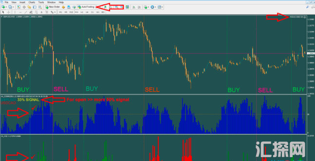 米达斯·迪奥EA 利用关联和波动策略外汇EA