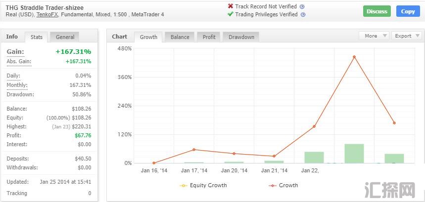 THG Straddle Trader Diamond外汇e破解版，原售价1000美金