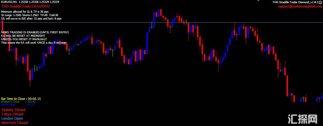 THG Straddle Trader Diamond外汇e破解版，原售价1000美金