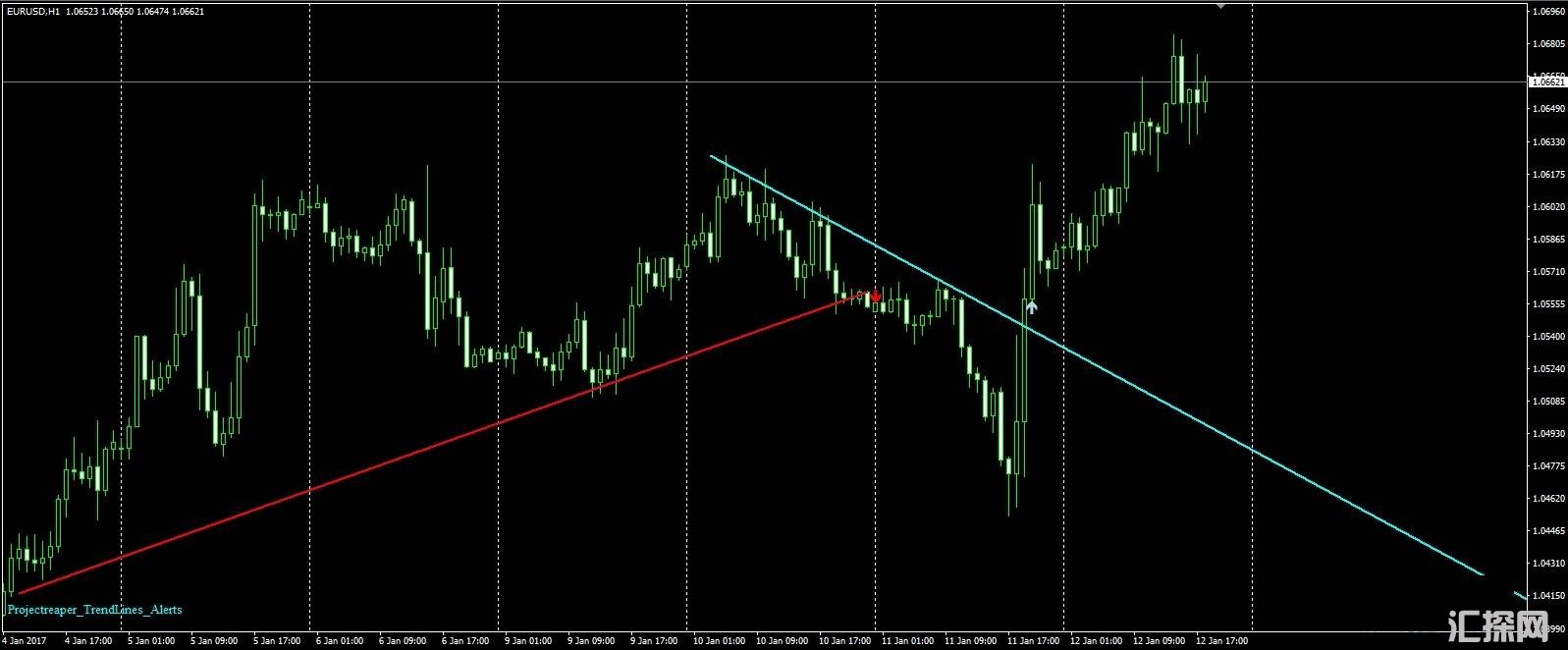 Trend lines alerts indicator自动趋势线MT4指标