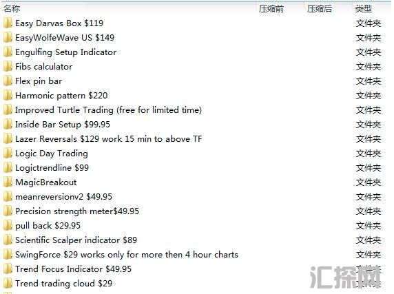 收集了indicatorvault所有的外汇MT4指标