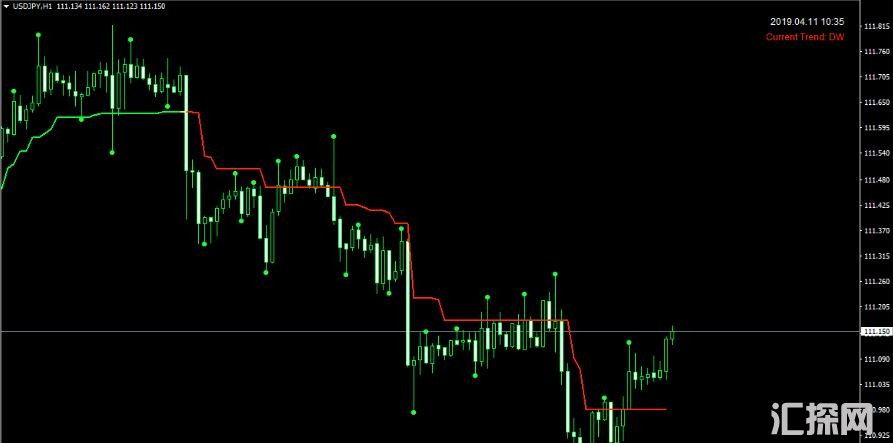 趋势胜利者Indestructible Trend Winner外汇MT4指标下载