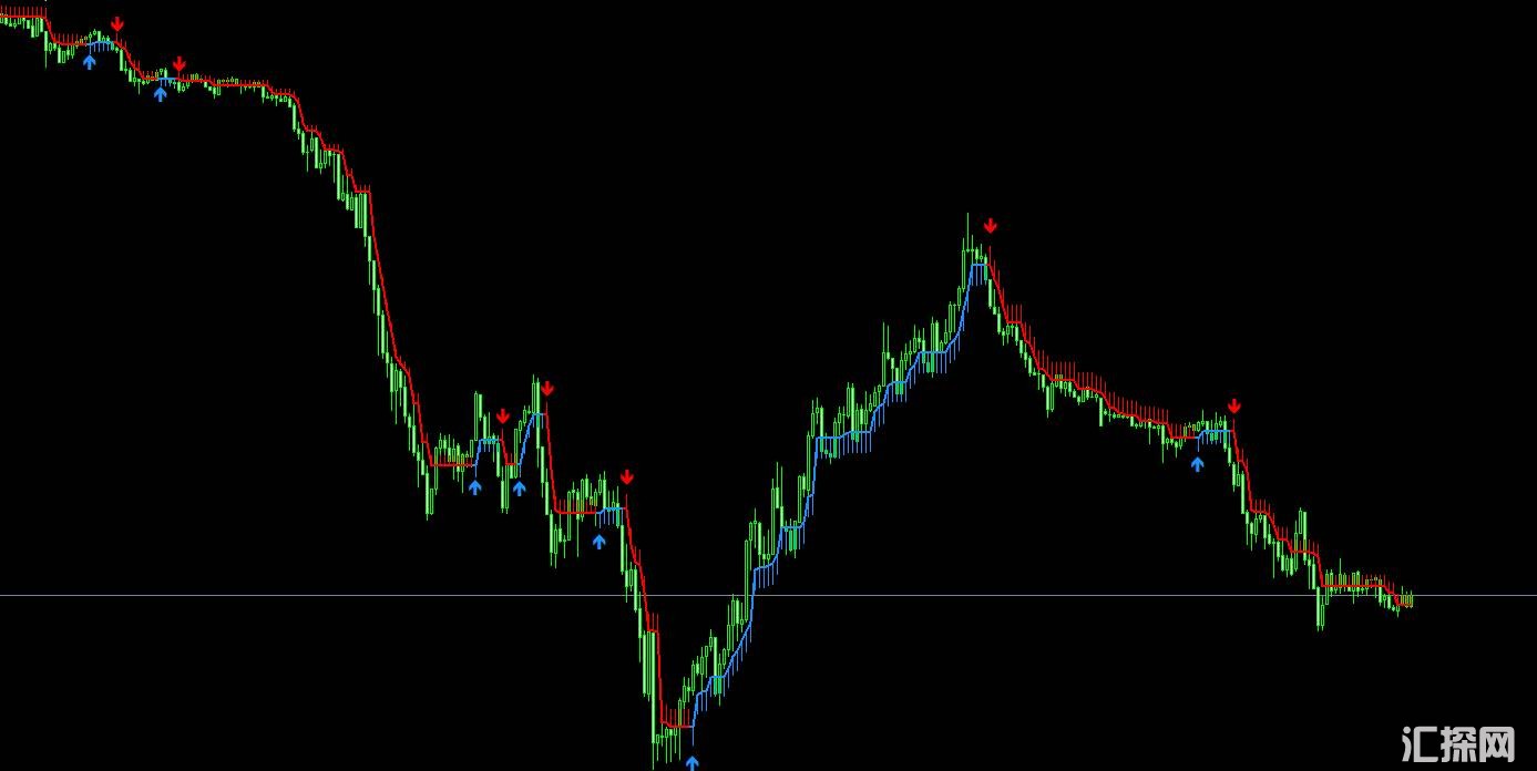 一个不错的外汇MT4指标，无未来，准确性高