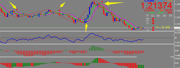镑美，欧美，美日五分钟外汇交易系统MT4指标下载