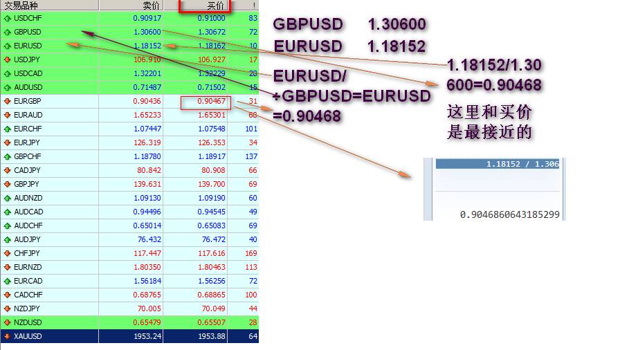 交叉货币EURGBP欧磅数值的计算和由来，交叉盘,当前货币叠加另一货币