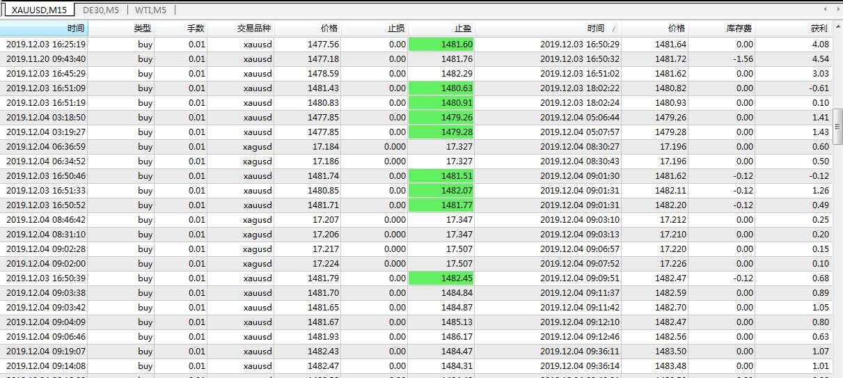 10种外汇MT4指标组合,准确率99%,共振就开单