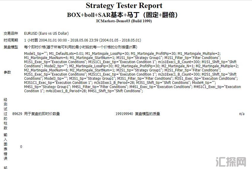 BOX+boll+SAR基本+马丁外汇ea（固定+翻倍）