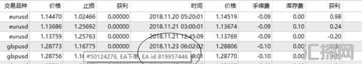 什么是magic？magic号有什么作用？mt4如何查看magic号？