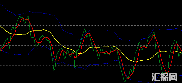 入场出场外汇MT4指标Traders Dynamic Index 