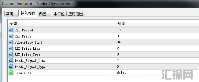 入场出场外汇MT4指标Traders Dynamic Index 