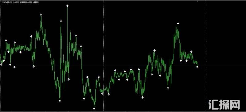 一个准确率高的箭头外汇mt4指标,自己用的,有源码.
