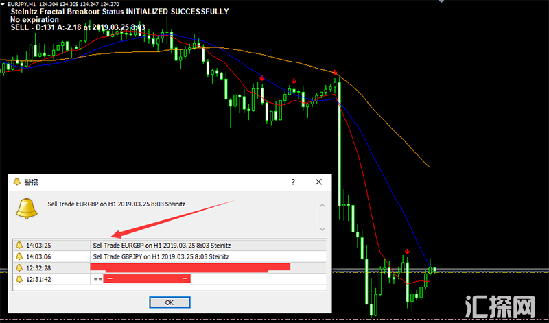 珍藏的一款外汇MT4指标,指标有交易报警提示