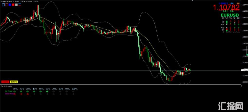 单货币强弱外汇mt4指标